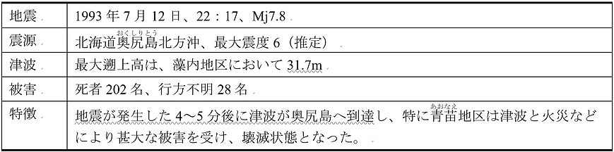 北海道南西沖地震